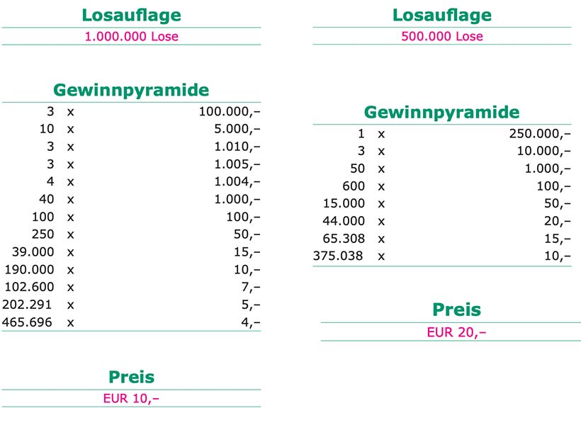 Gewinnpläne im Vergleich: Rubbellos Adventskalender Lotto Österreich 2022